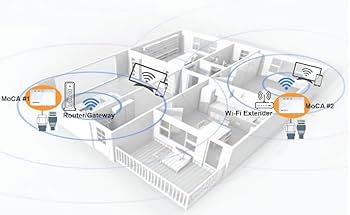 Amazon.com: StarMax MoCA 2.5 Adapter with 2.5GBase-T Port (2
